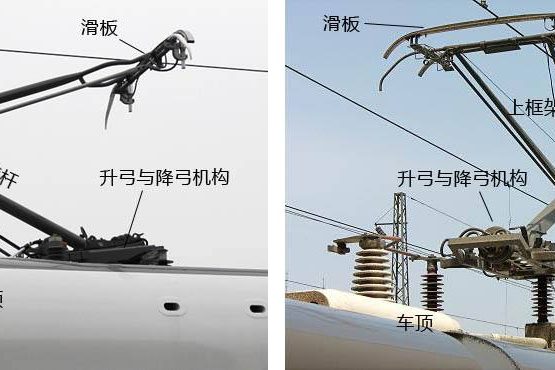 受电弓和接触网