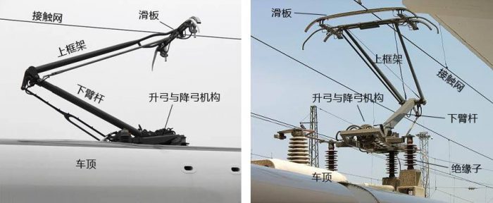受电弓和接触网