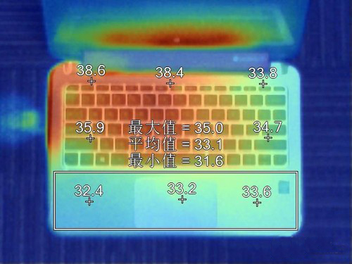 电脑评测温度图