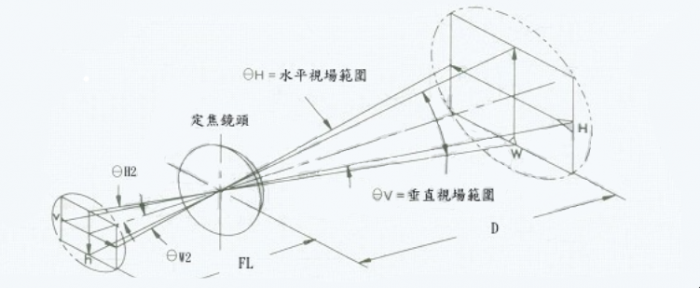 红外热像仪的分辨率与镜头焦距选择
