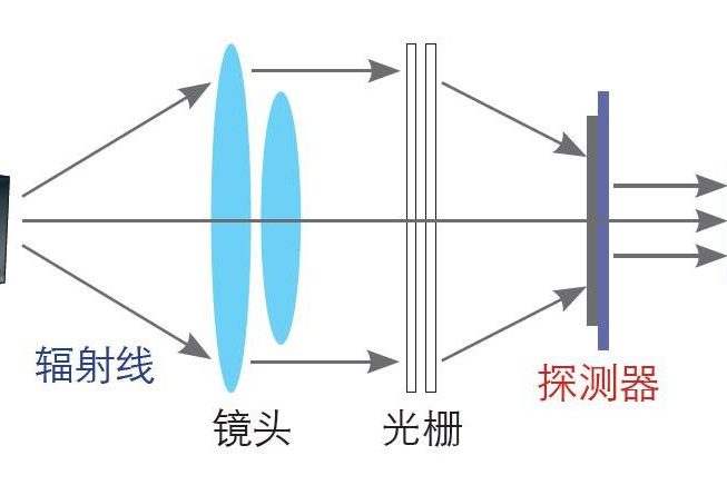 红外热像仪原理图
