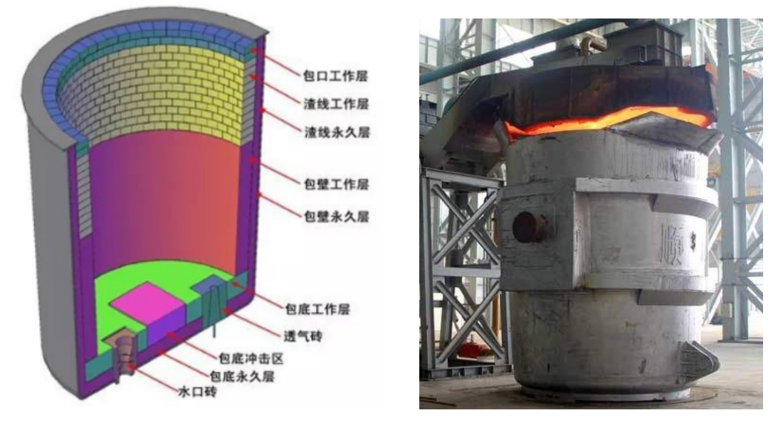 了解一下,红外热像仪应用于钢包检测