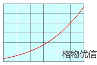 红外热像仪校准
