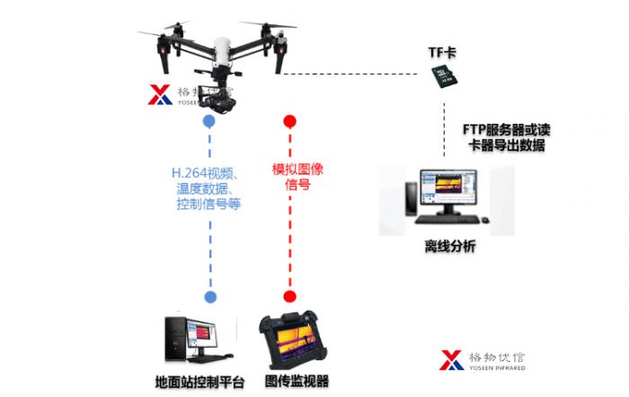 光伏巡检示意图