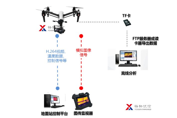 光伏巡检示意图