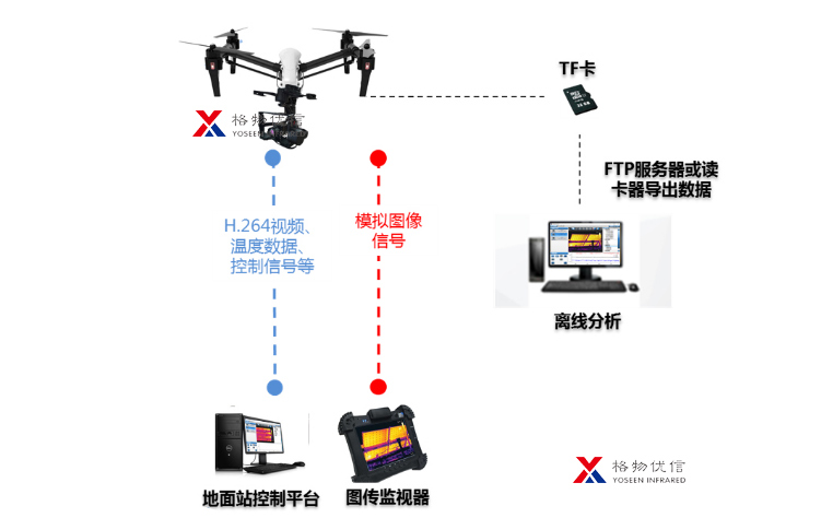 光伏巡检示意图