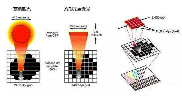 热敏成像技术原理图