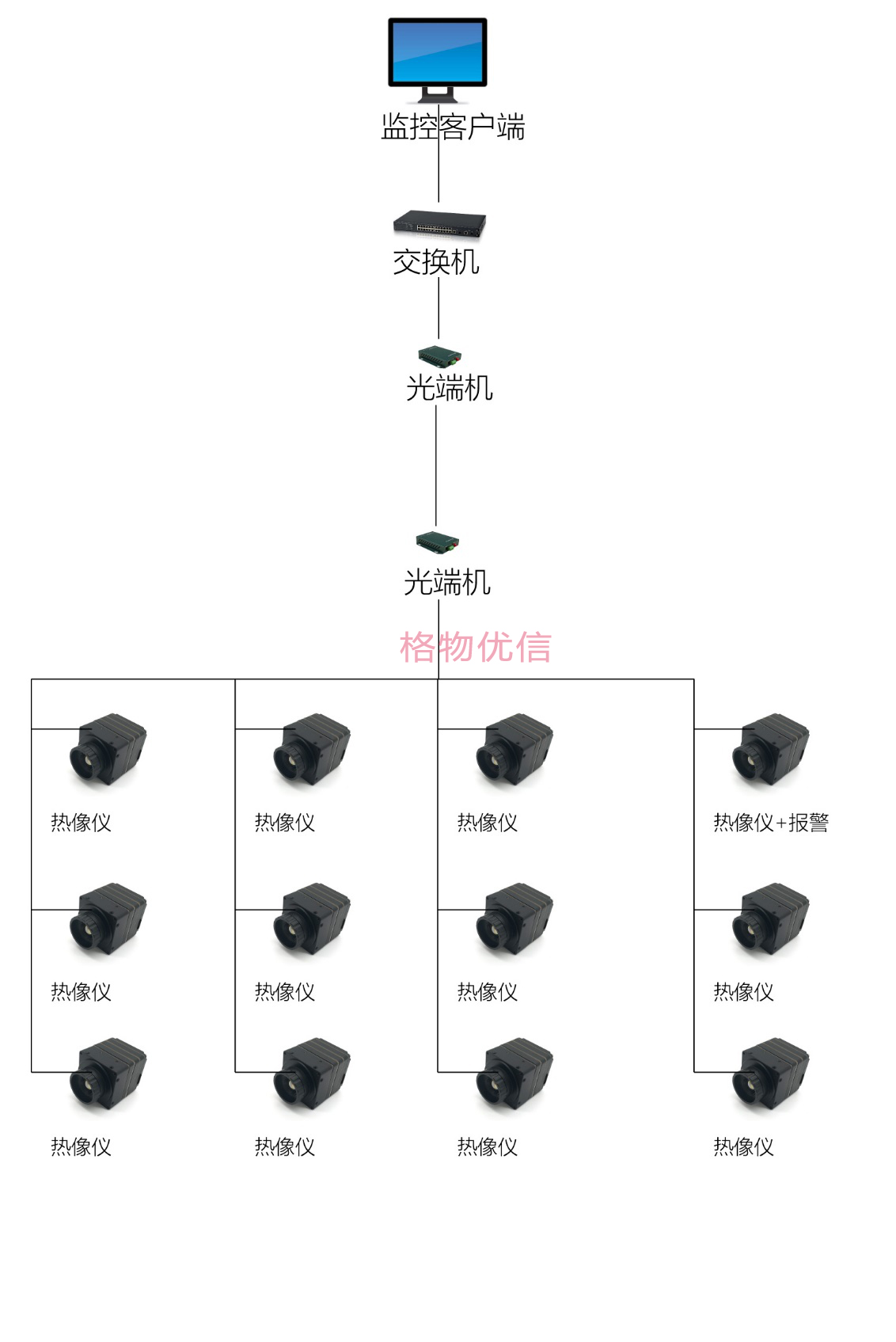 热成像监控拓扑图