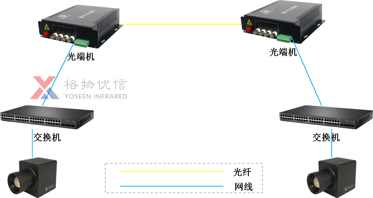 光纤传输网络