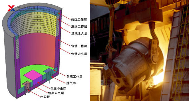 钢包热成像监控方案