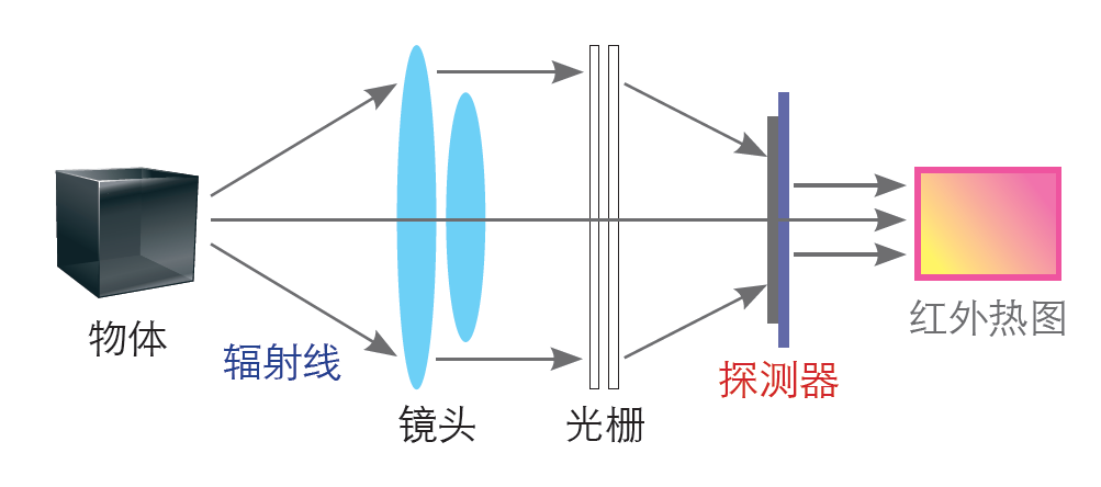 红外热像仪在家居中的应用-1