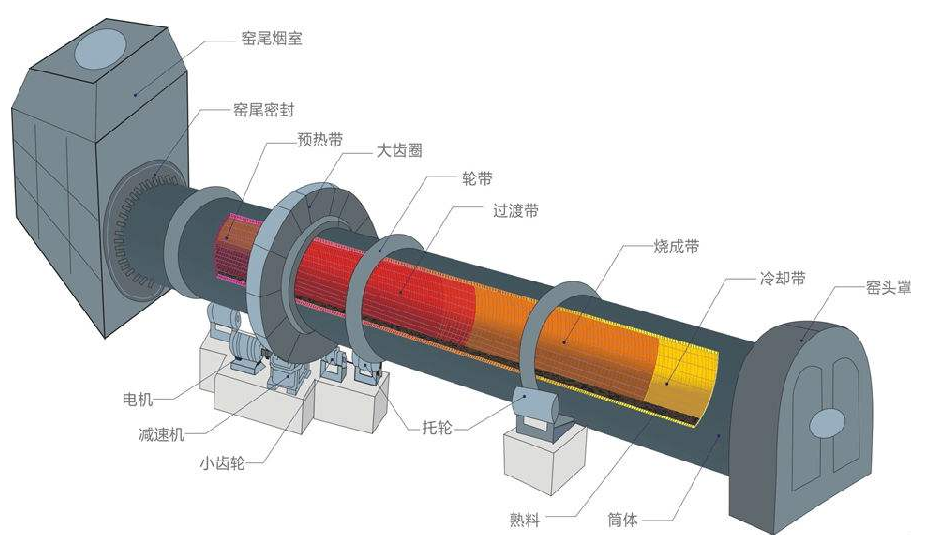 回转窑-2