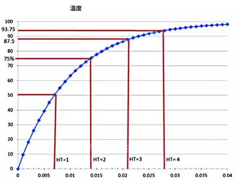 热像仪移动测温的影响-2