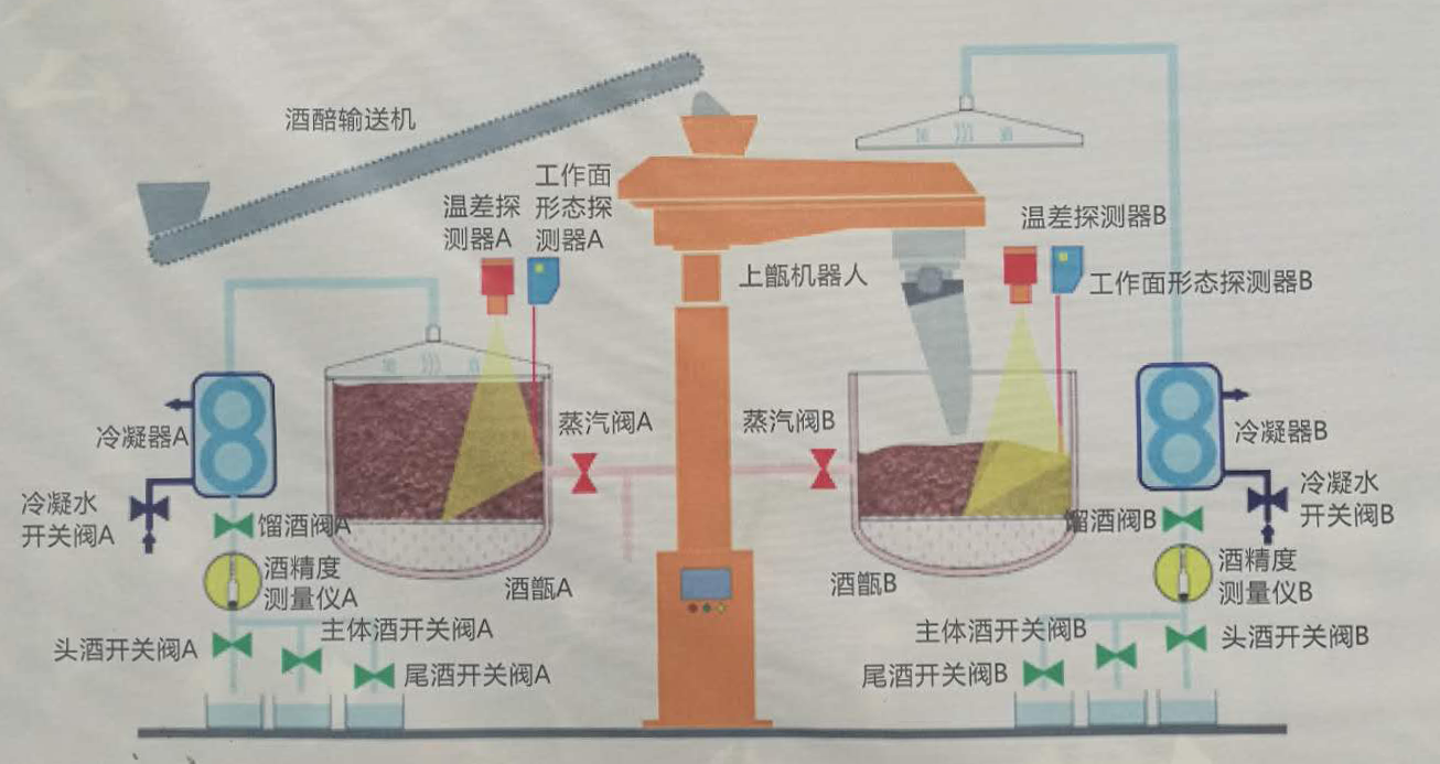 红外热像仪用于智慧酿酒-2