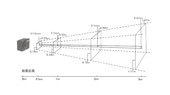 红外热像仪视场角与分辨率的关系
