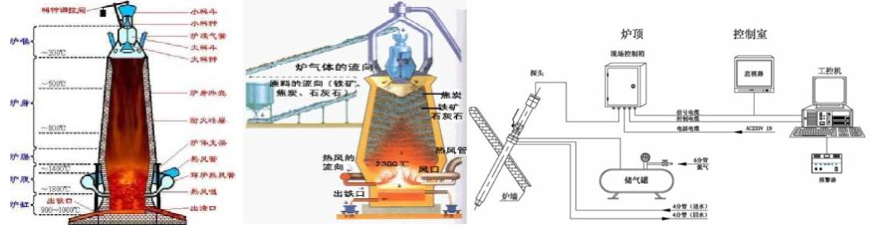 高炉红外监控系统原理图