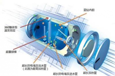 利用红外热像仪检测太阳能热水器保温桶缺陷