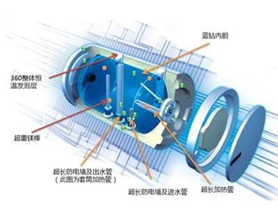 利用红外热像仪检测太阳能热水器保温桶缺陷