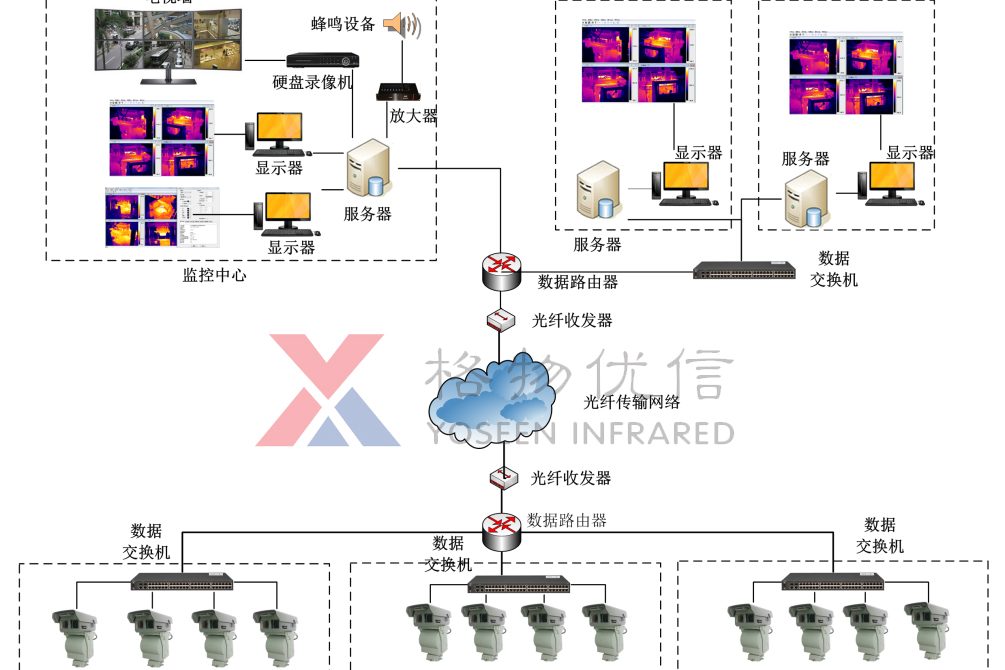 电池仓库轨道机器人监控系统