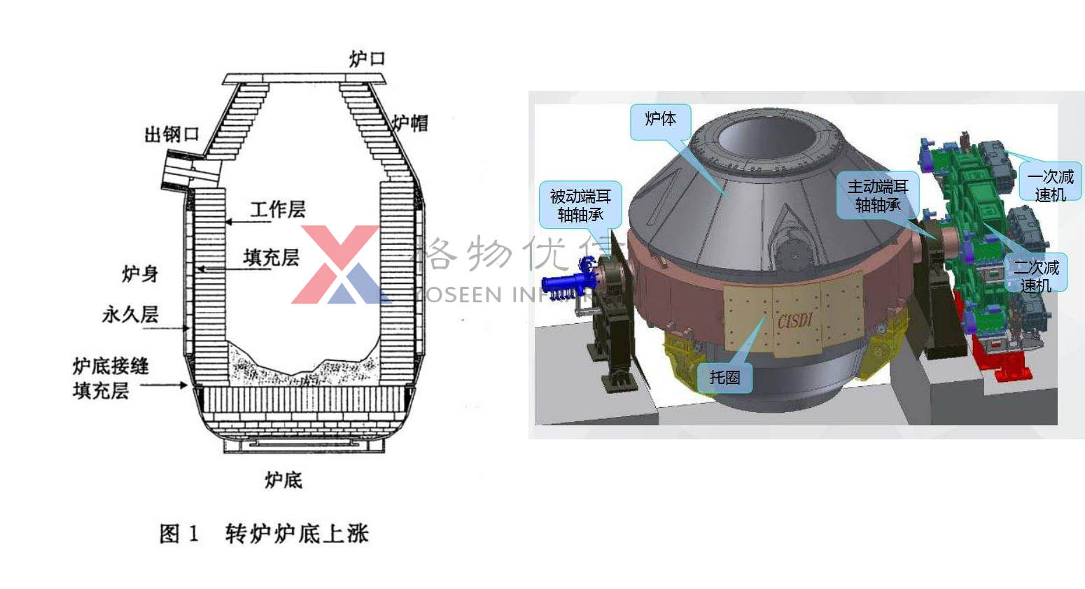 转炉炉体结构