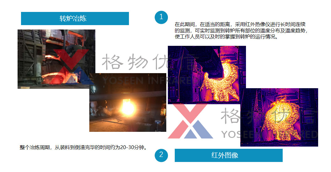 转炉冶炼热成像监控方案