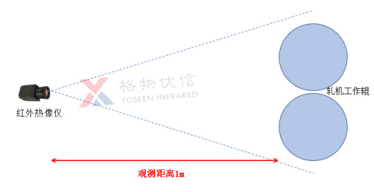 剖面侧视示意图