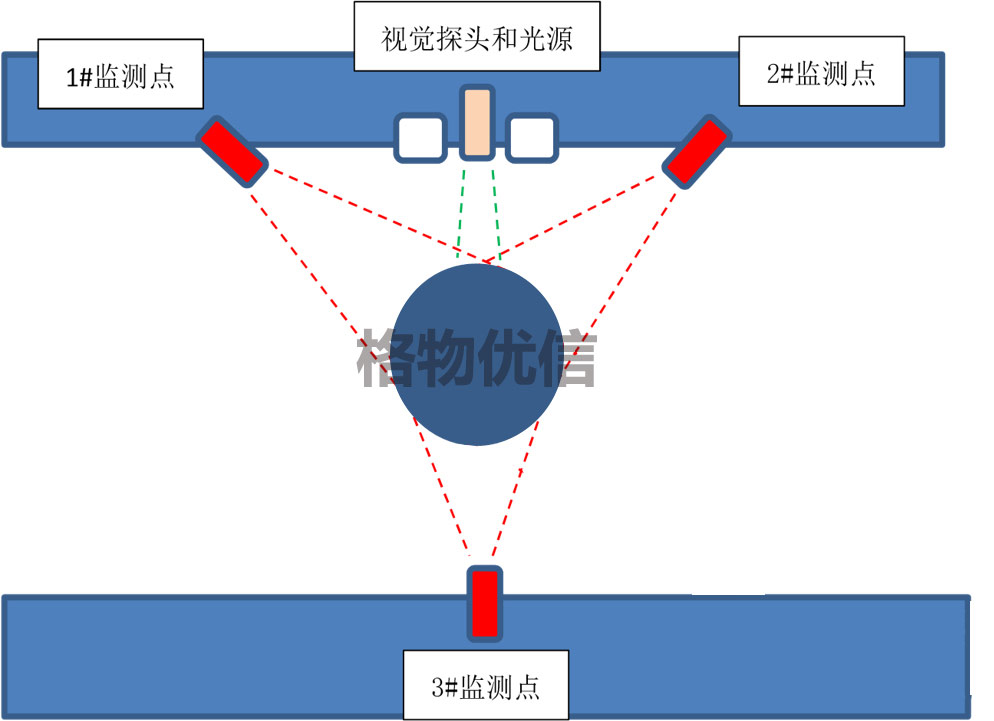 热像仪安装示意图（侧面3台）