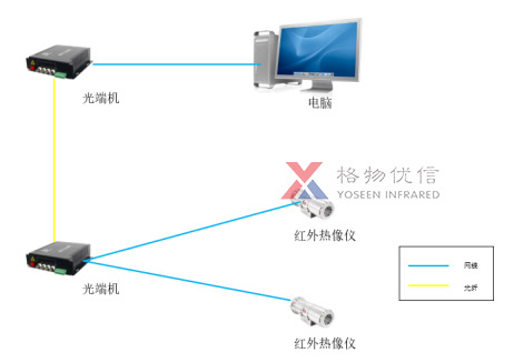 防爆型红外热像仪连接使用图