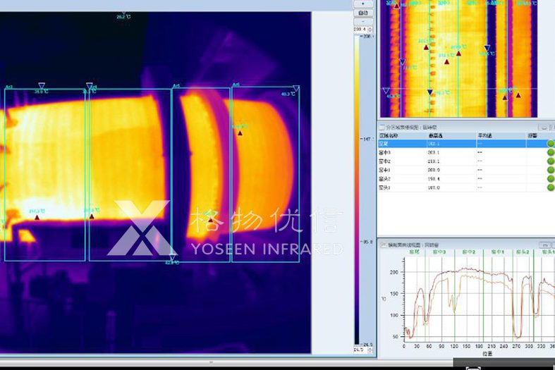 格物优信红外热像仪系统后台检测回转窑