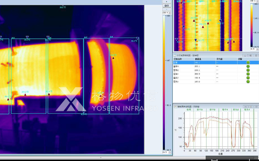 格物优信红外热像仪系统后台检测回转窑