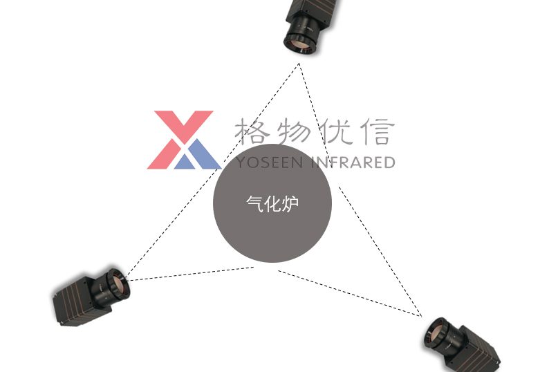 格物优信M系列红外热像仪气化炉检测方案示意图