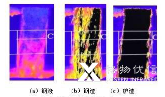 钢水倾倒时可监测到钢水、钢渣与炉渣的不同热像图