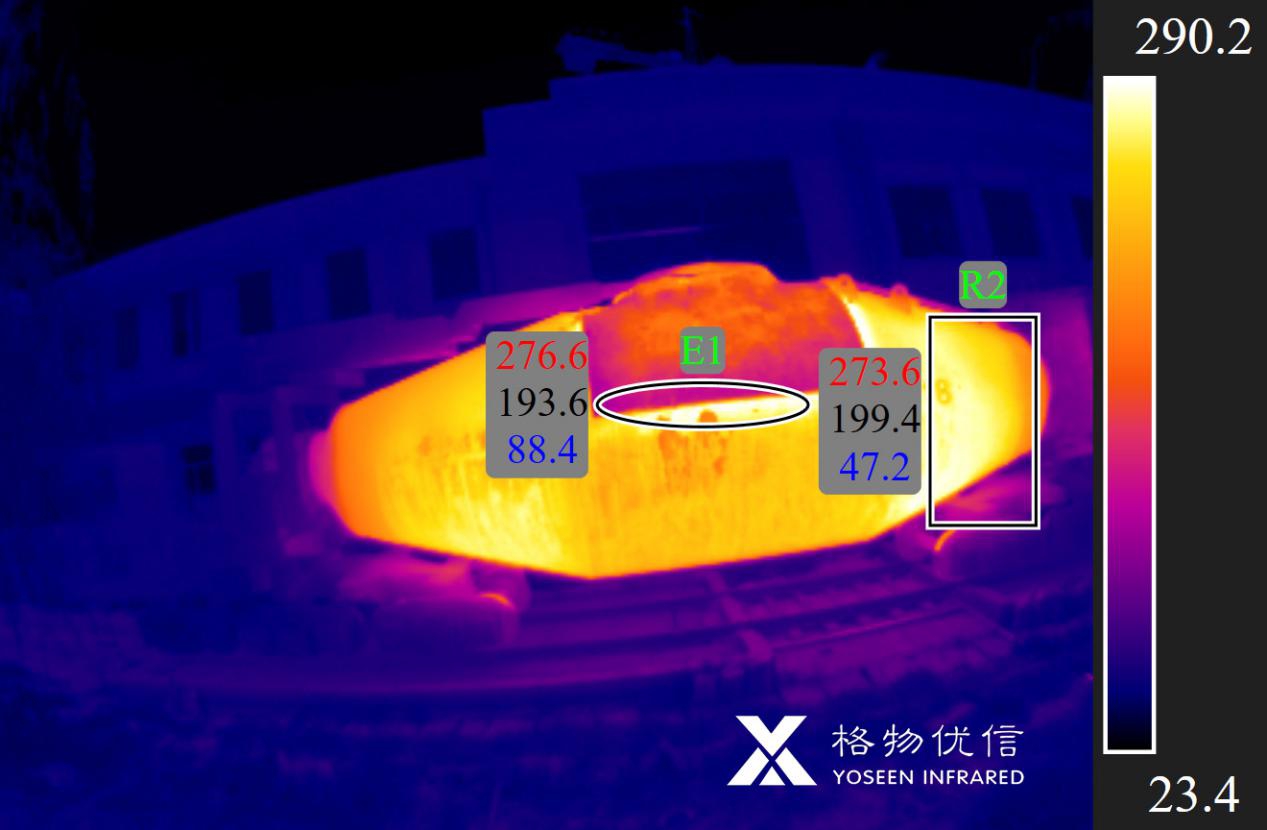 可添加100个测温对象，特征区域重点分析，触发预警值即报警