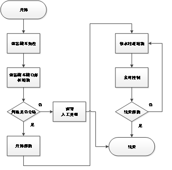  项目方案工作流程