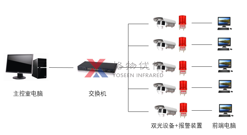 红外热像仪检测网络拓扑图