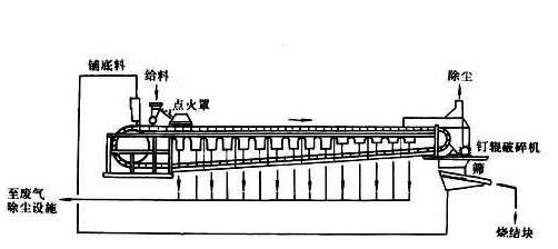 带式烧结机结构图