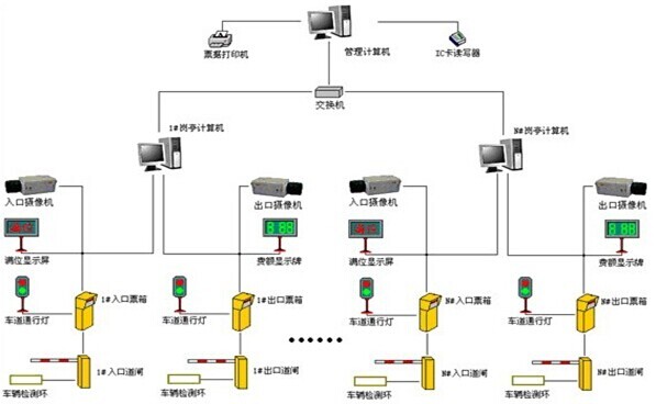 地下停车场热像仪检测拓扑图