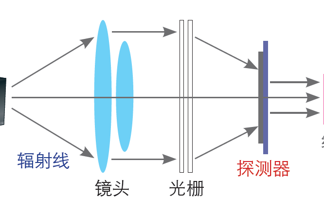 红外热像仪的原理
