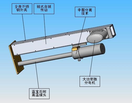 传动保护装置结构图