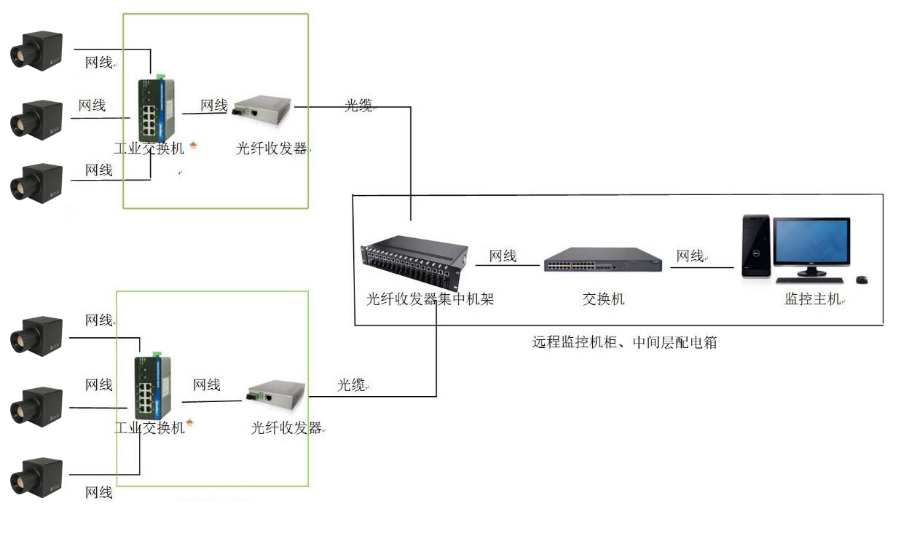 系统组成示意图