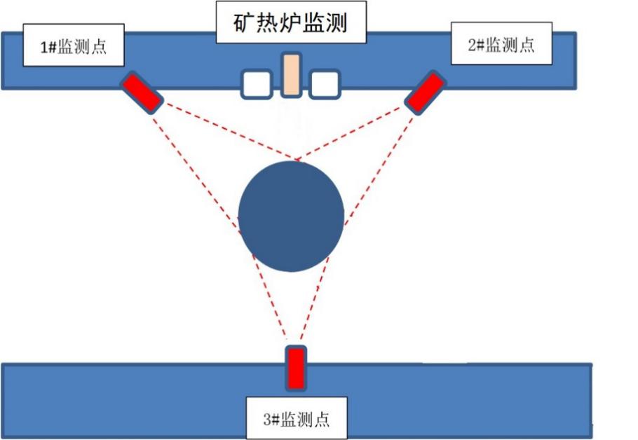 炉壁监测示意图