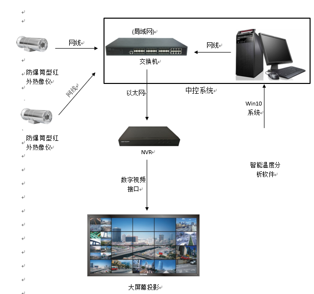 红外热成像在线监测系统