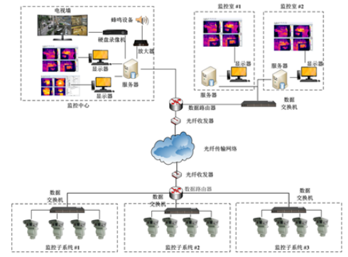 系统架构图