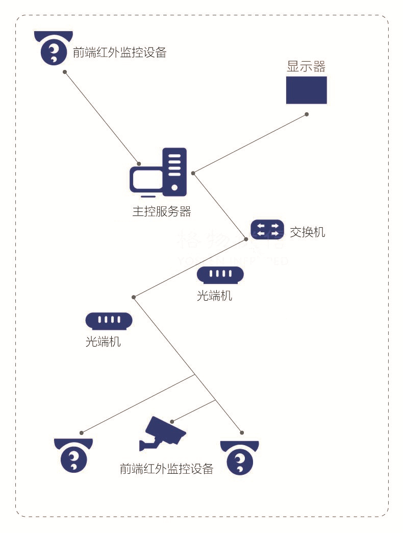 系统拓扑图