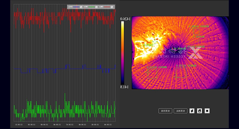 红外热像仪用于回转窑窑内测温