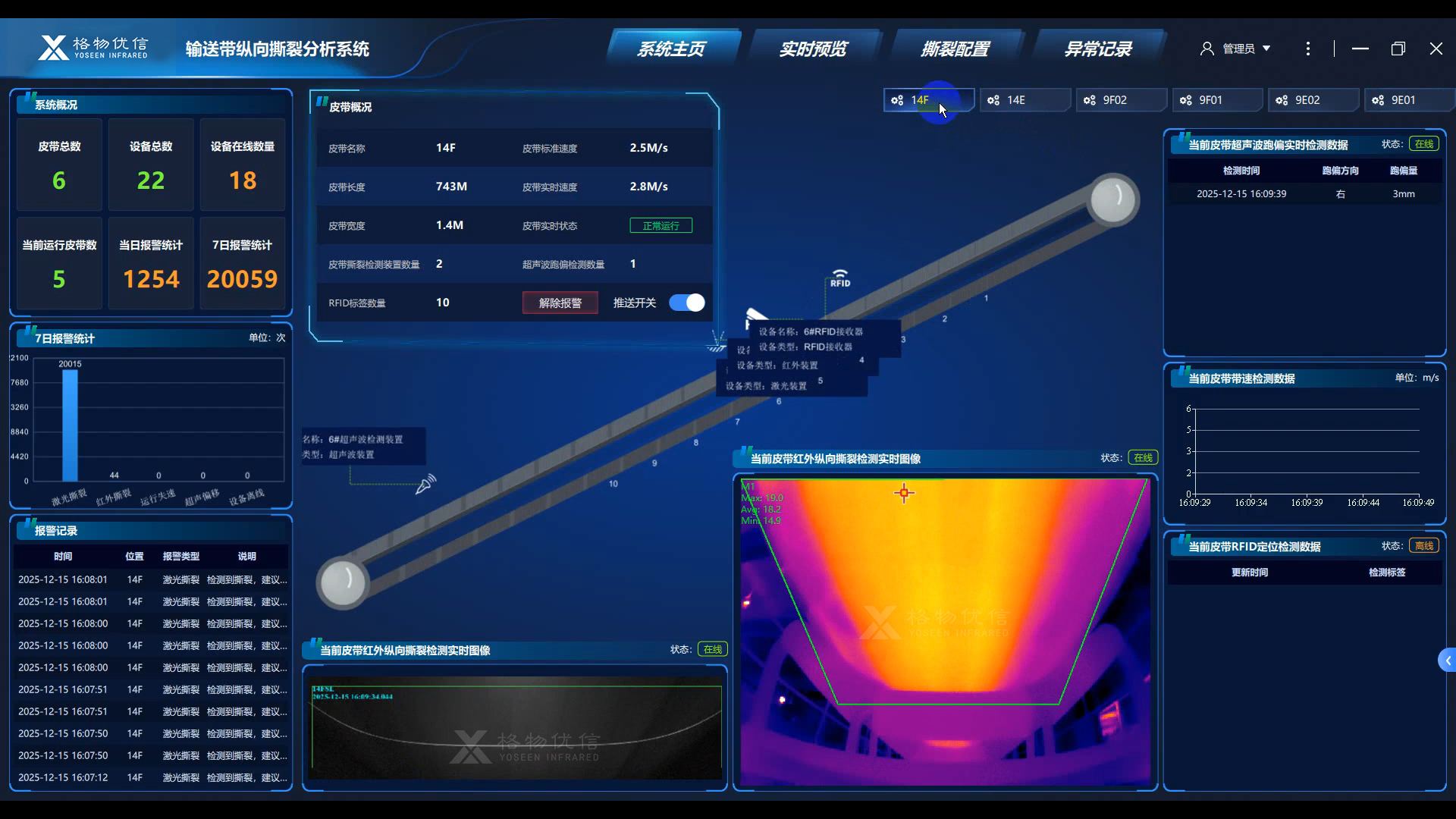 皮带撕裂检测分析系统