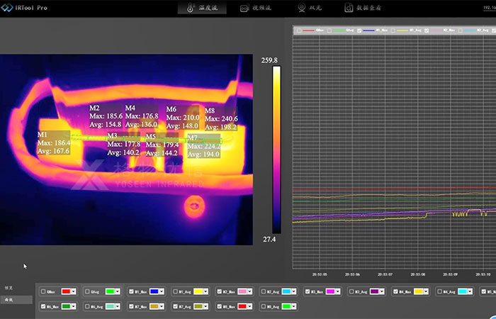 红外热像仪助力智能制造温控监测