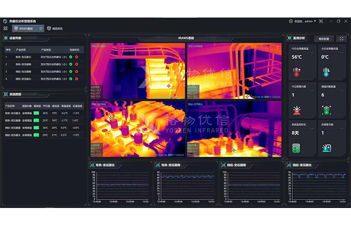 红外热像仪用于各类电容器温度监测