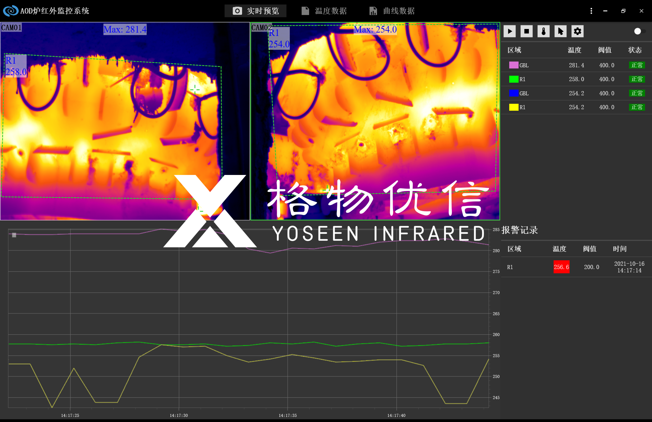 红外热像仪如何为AOD炉筑起“防穿包”安全边界