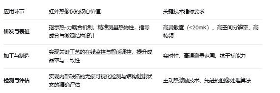 红外热像仪在新型Fe-Ni系低膨胀合金材料研发与应用中的关键作用及测温优势分析